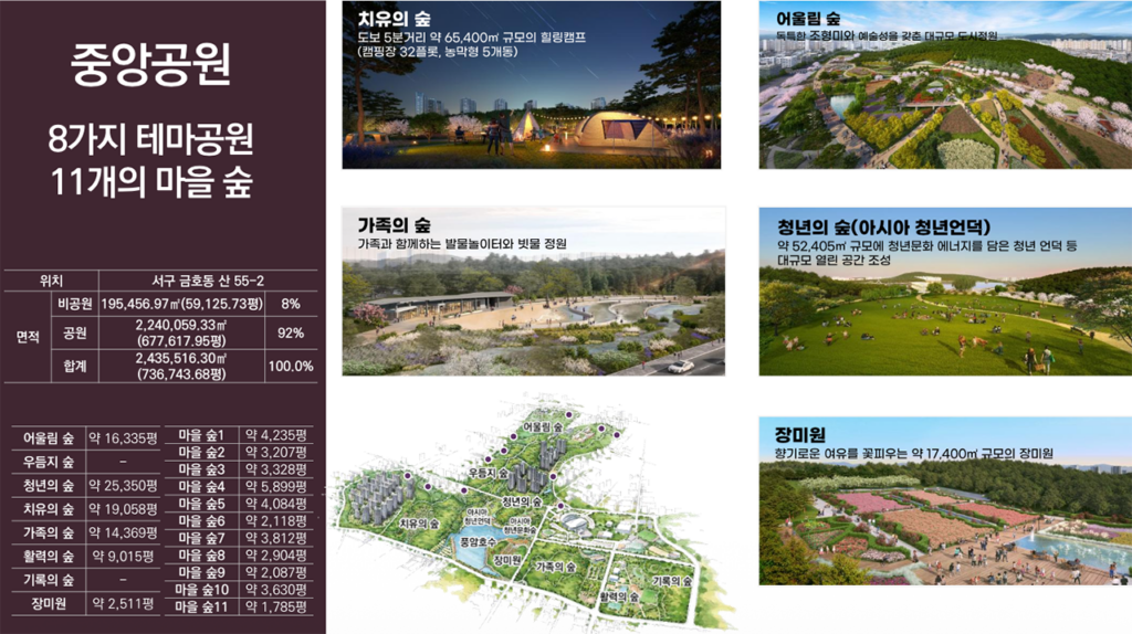 광주 중앙공원 개발 계획