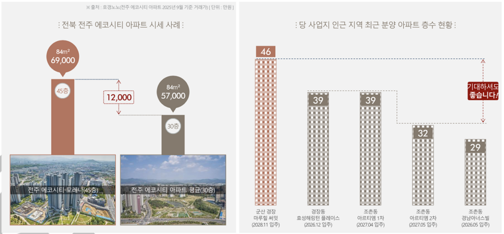 군산 경장 마루힐써밋 주변 아파트 비교