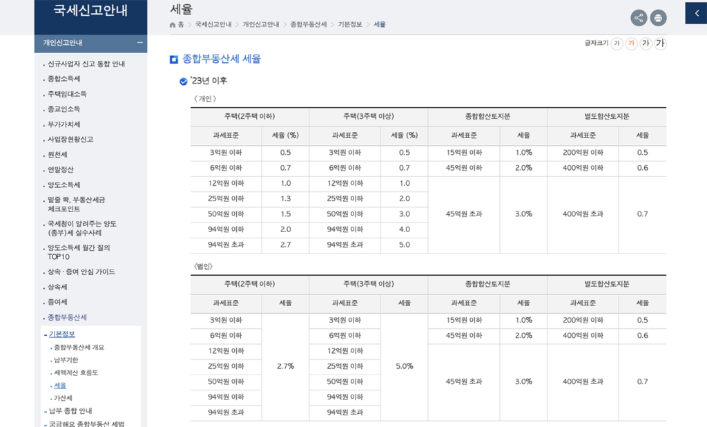 다주택자 세금 종합부동산세율