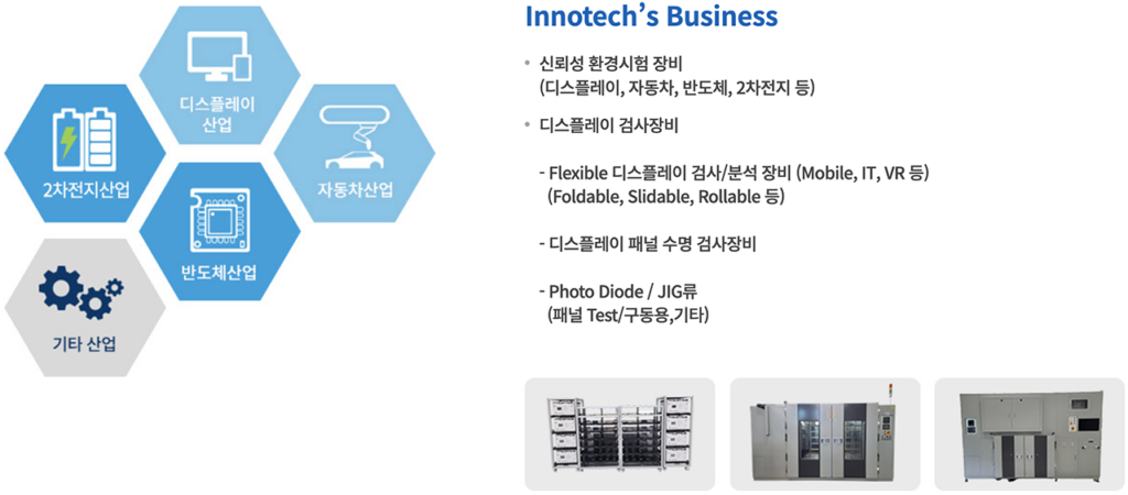 이노테크 평택 브레인시티 산업단지